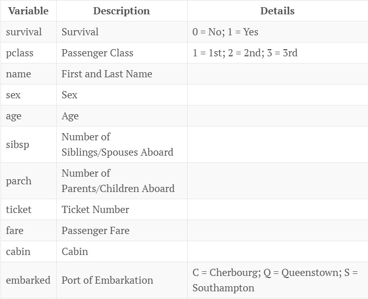 Data Dictionary